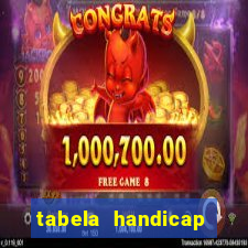 tabela handicap asiatico gols